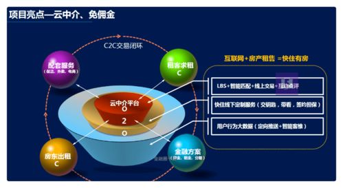 房地產(chǎn)O2O金融服務與經(jīng)紀中介一體化商業(yè)計劃書